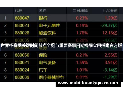 世界杯赛季关键时间节点全览与重要赛事日期提醒实用指南官方版 世界杯赛季关键时间节点全览与重要赛事日期提醒实用指南官方版
