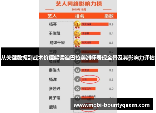 从关键数据到战术价值解读迪巴拉美洲杯表现全景及其影响力评估 从关键数据到战术价值解读迪巴拉美洲杯表现全景及其影响力评估