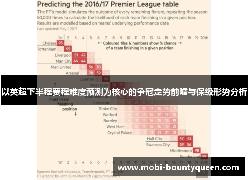 以英超下半程赛程难度预测为核心的争冠走势前瞻与保级形势分析