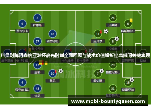 科曼对阵阿森纳亚洲杯高光时刻全面回顾与战术价值解析经典瞬间关键表现 科曼对阵阿森纳亚洲杯高光时刻全面回顾与战术价值解析经典瞬间关键表现