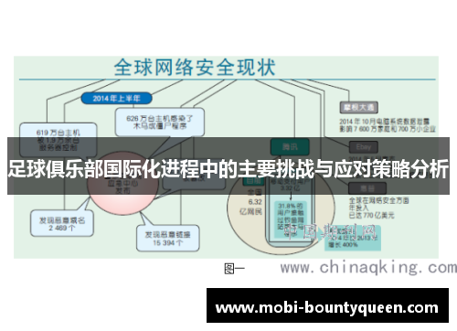 足球俱乐部国际化进程中的主要挑战与应对策略分析 足球俱乐部国际化进程中的主要挑战与应对策略分析